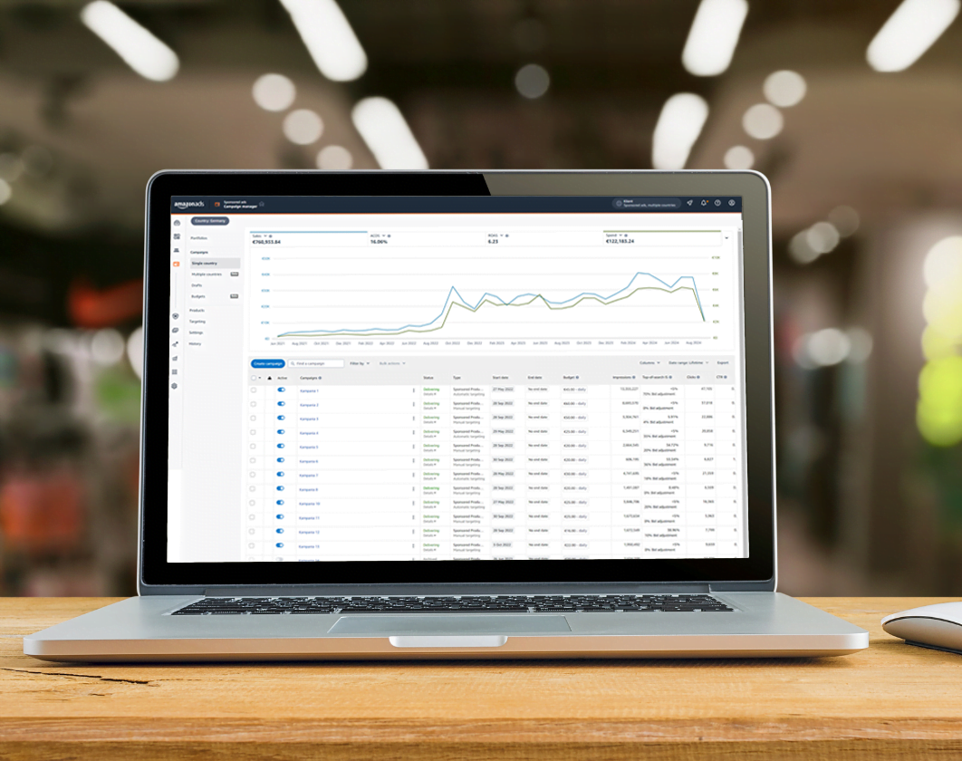 Gestión de Amazon PPC | Raise Your Sales