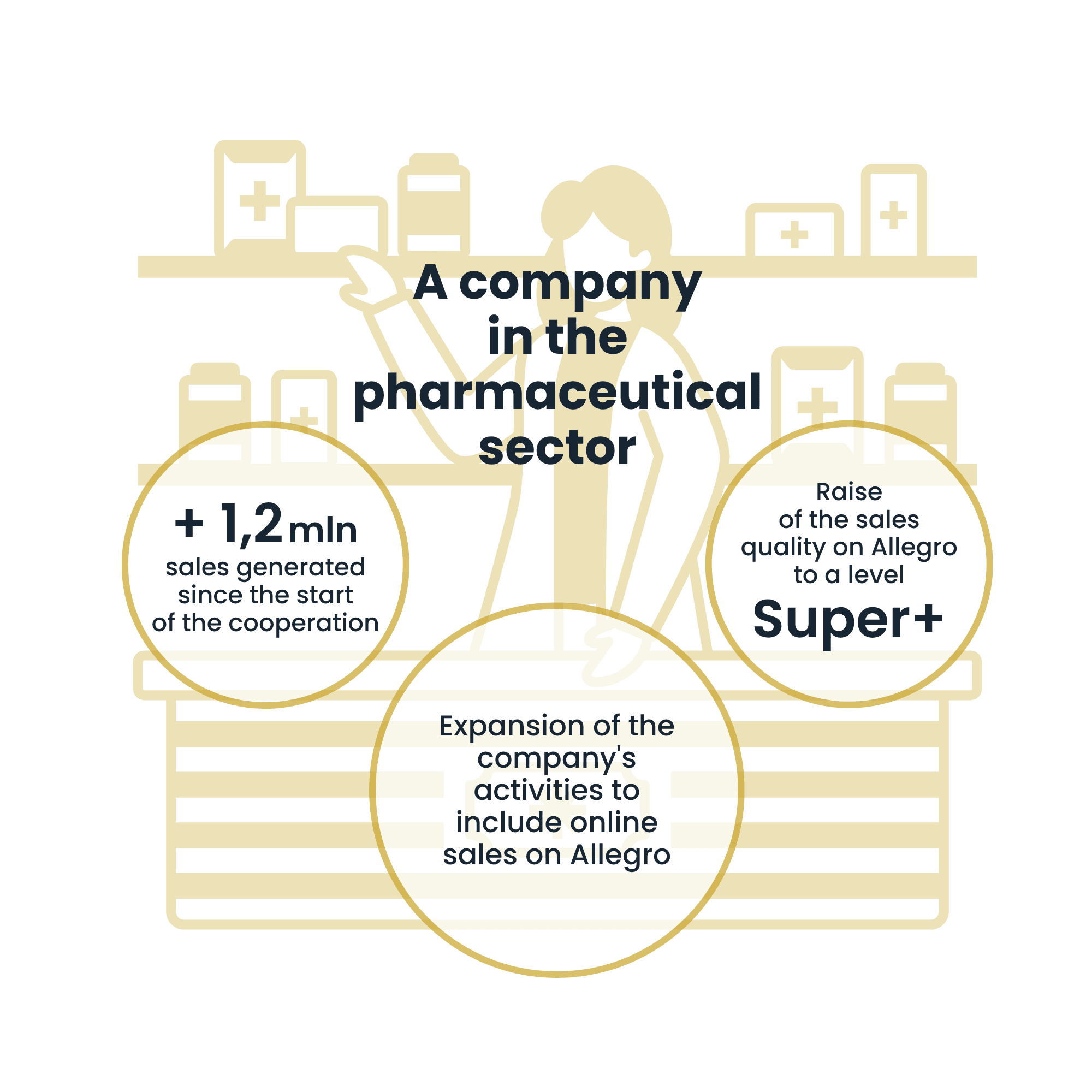 Vendedor del sector farmacéutico | Case Study Raise Your Sales
