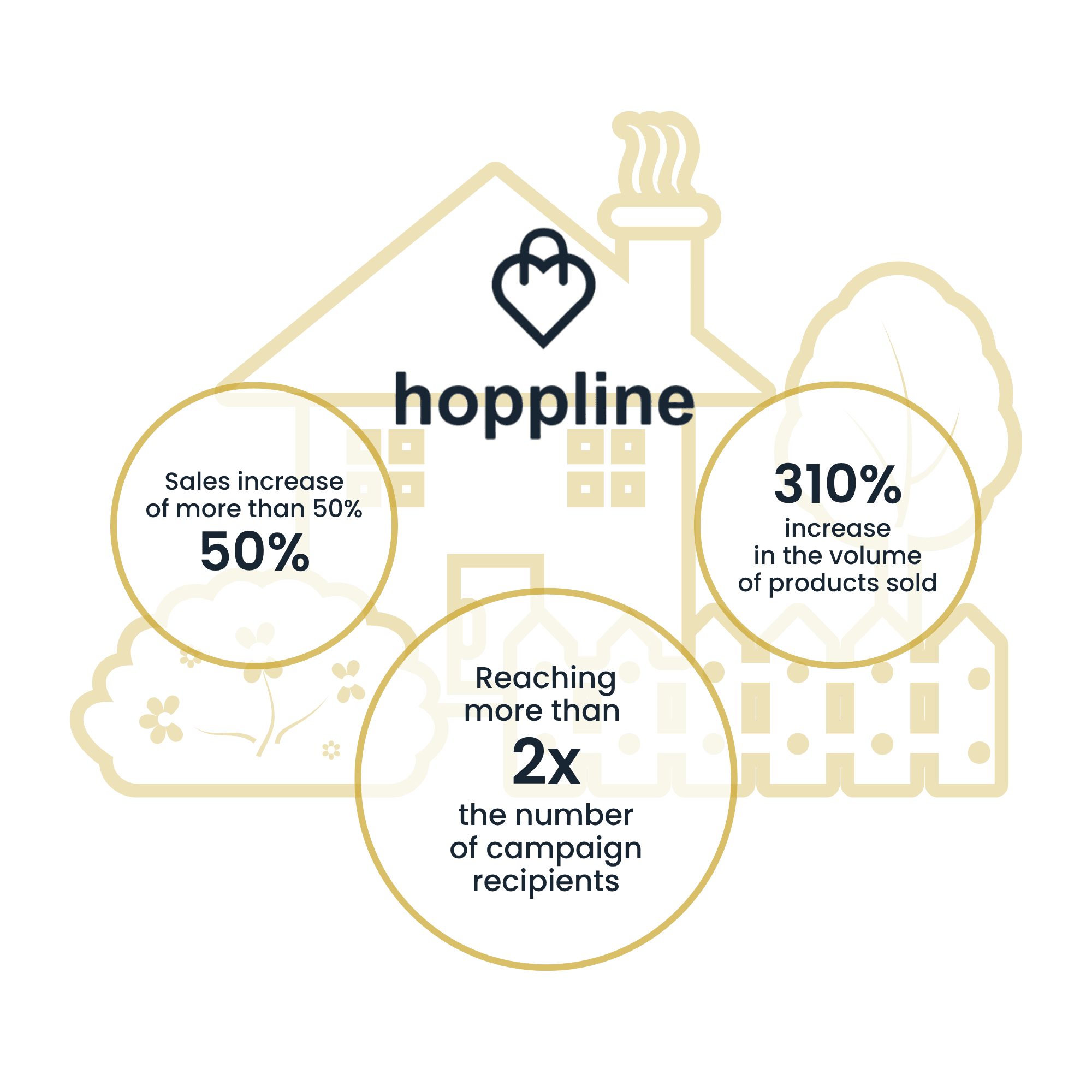 Hoppline | Case Study Raise Your Sales