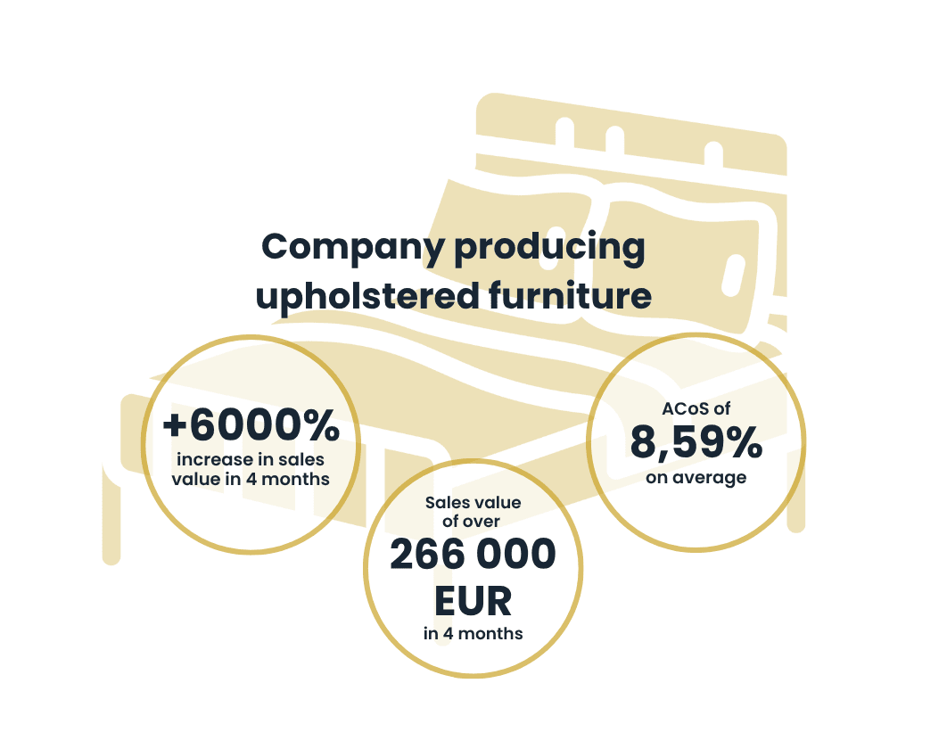 Camas | Case Study Raise Your Sales