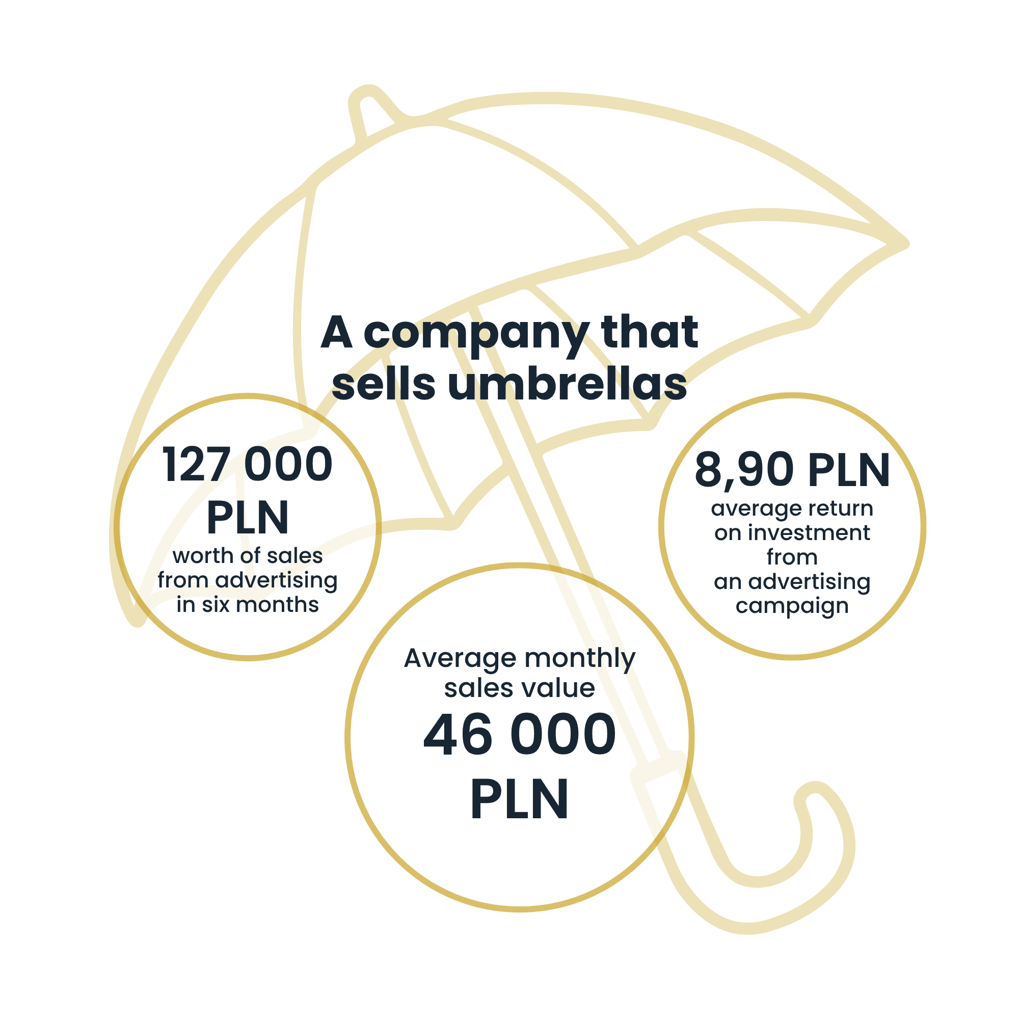 Paraguas | Case Study Raise Your Sales