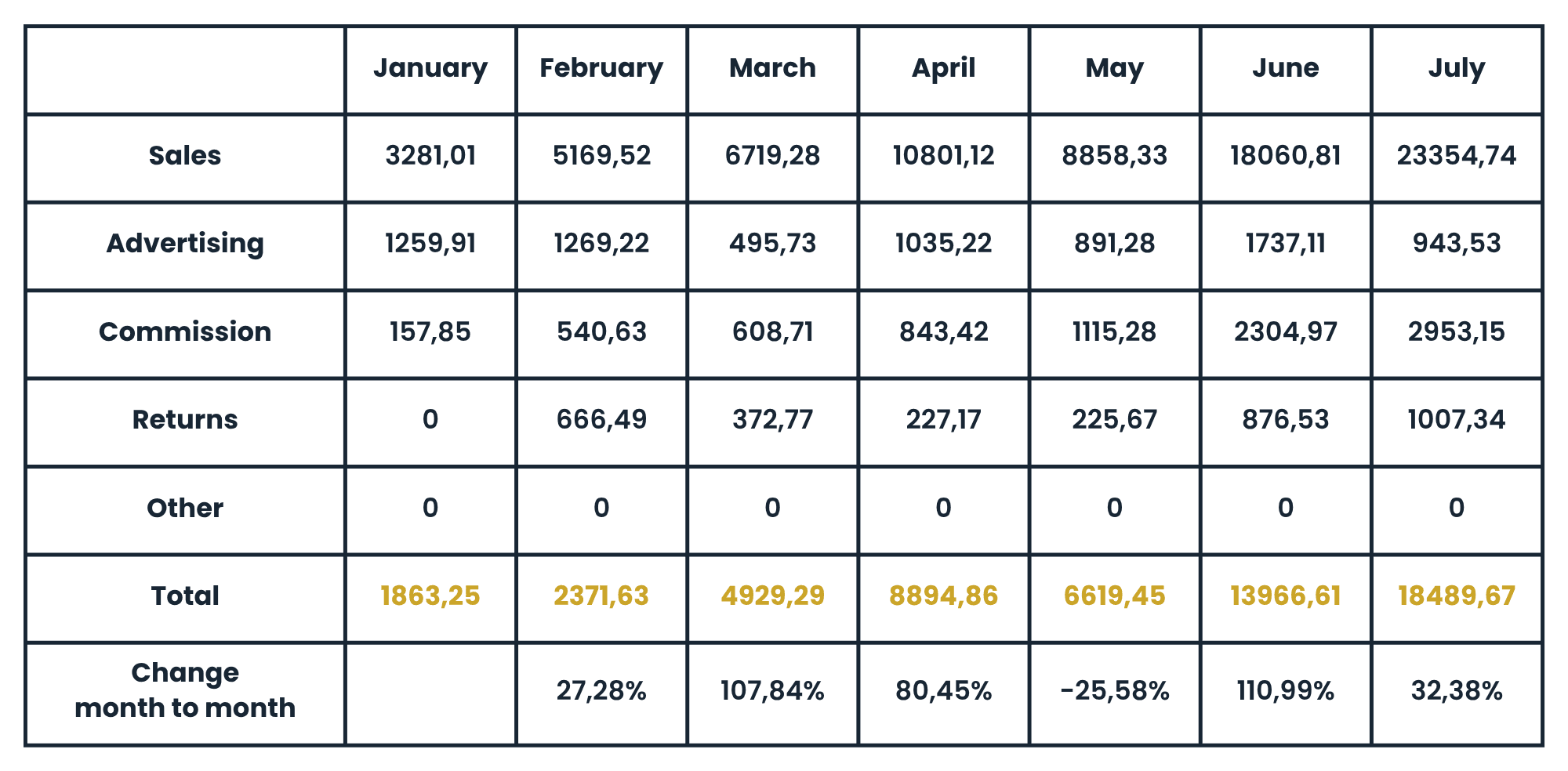 Tabla resultados de las acciones implementadas