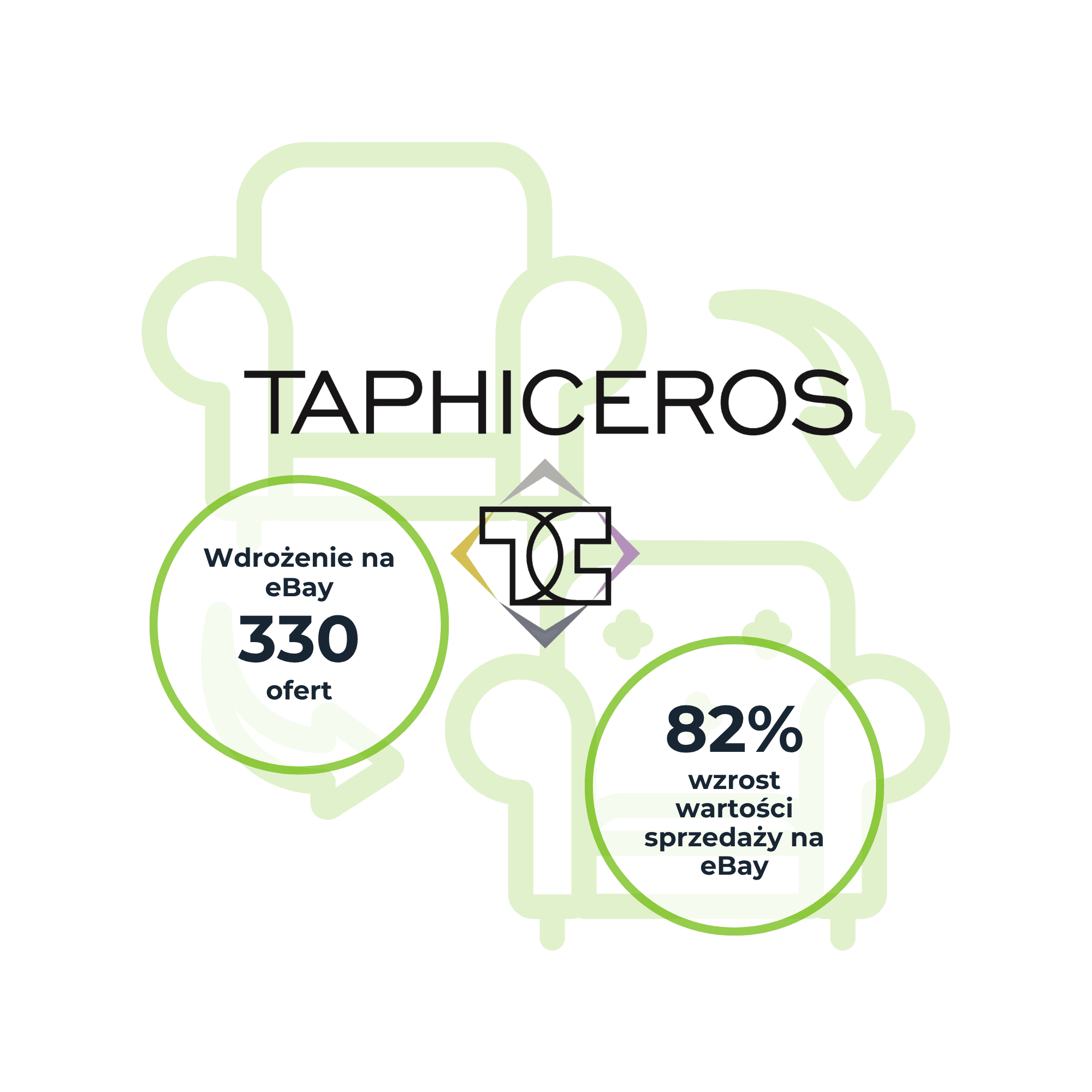 ==40 % de crecimiento de ventas== en 4 meses
