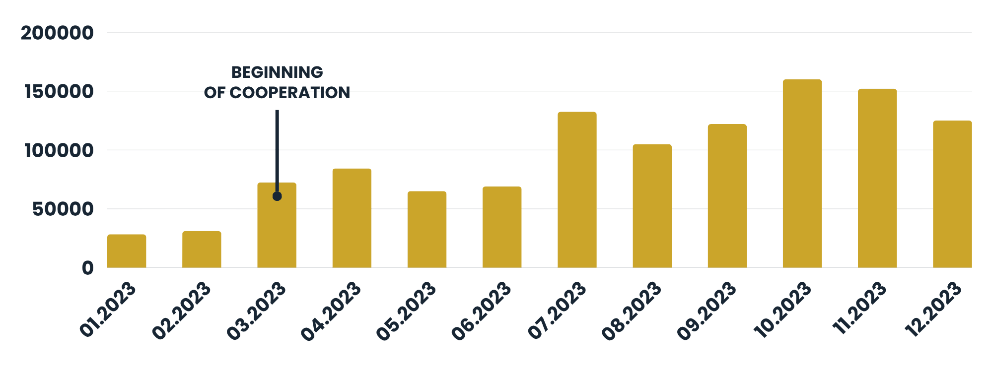 Ventas totales resultados de las acciones implementadas