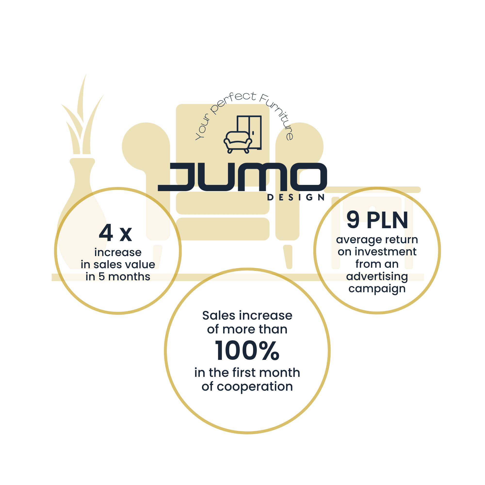 JUMOdesign | Case Study Raise Your Sales