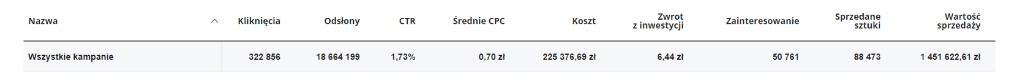 Resultado de CPC